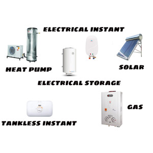 What are the Different Types Of Water Heaters in india ?