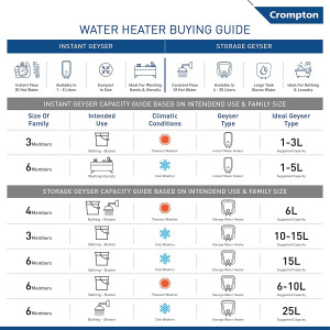 Crompton Solarium Qube 25 Litres Storage Water Heater